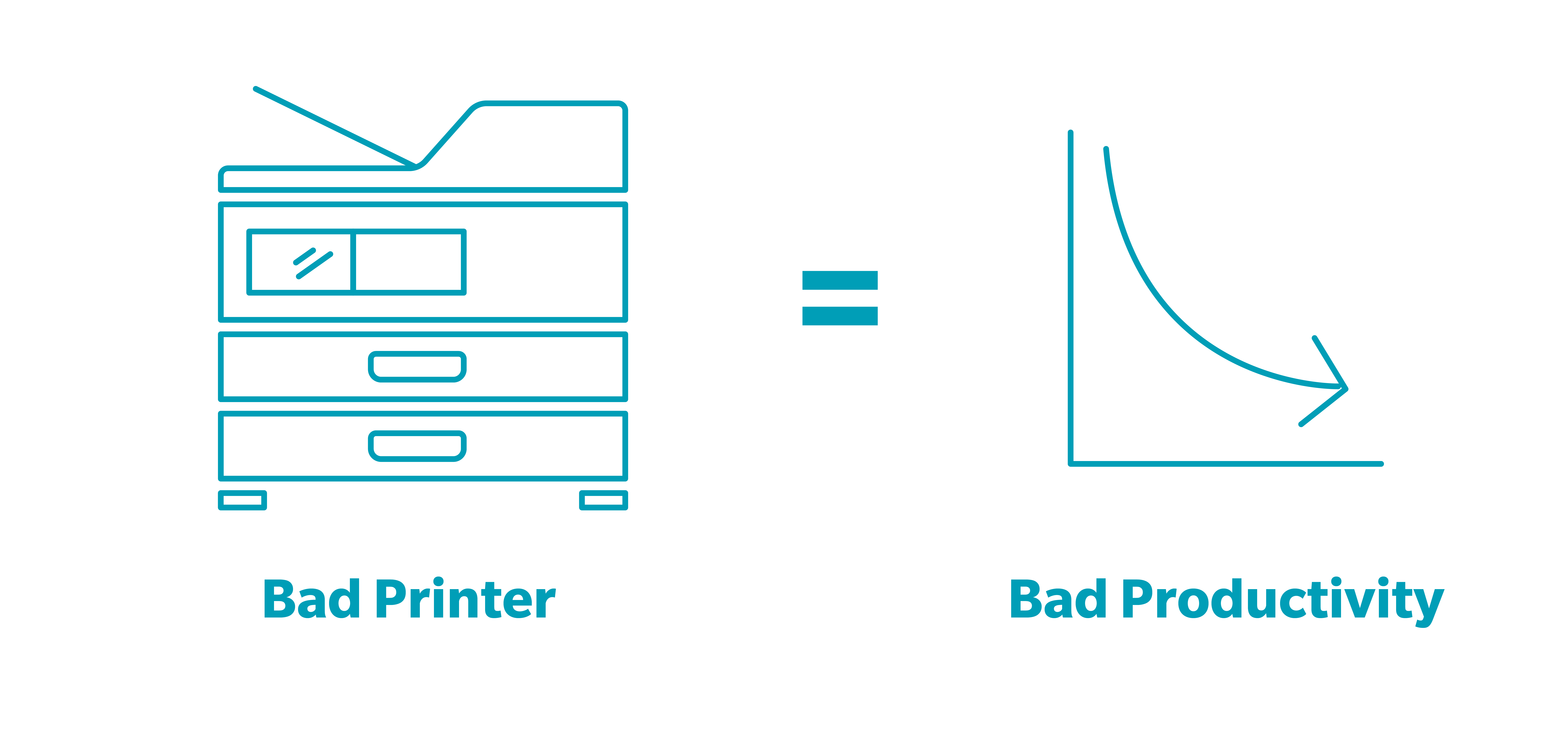 Bad Printer to bad productivity