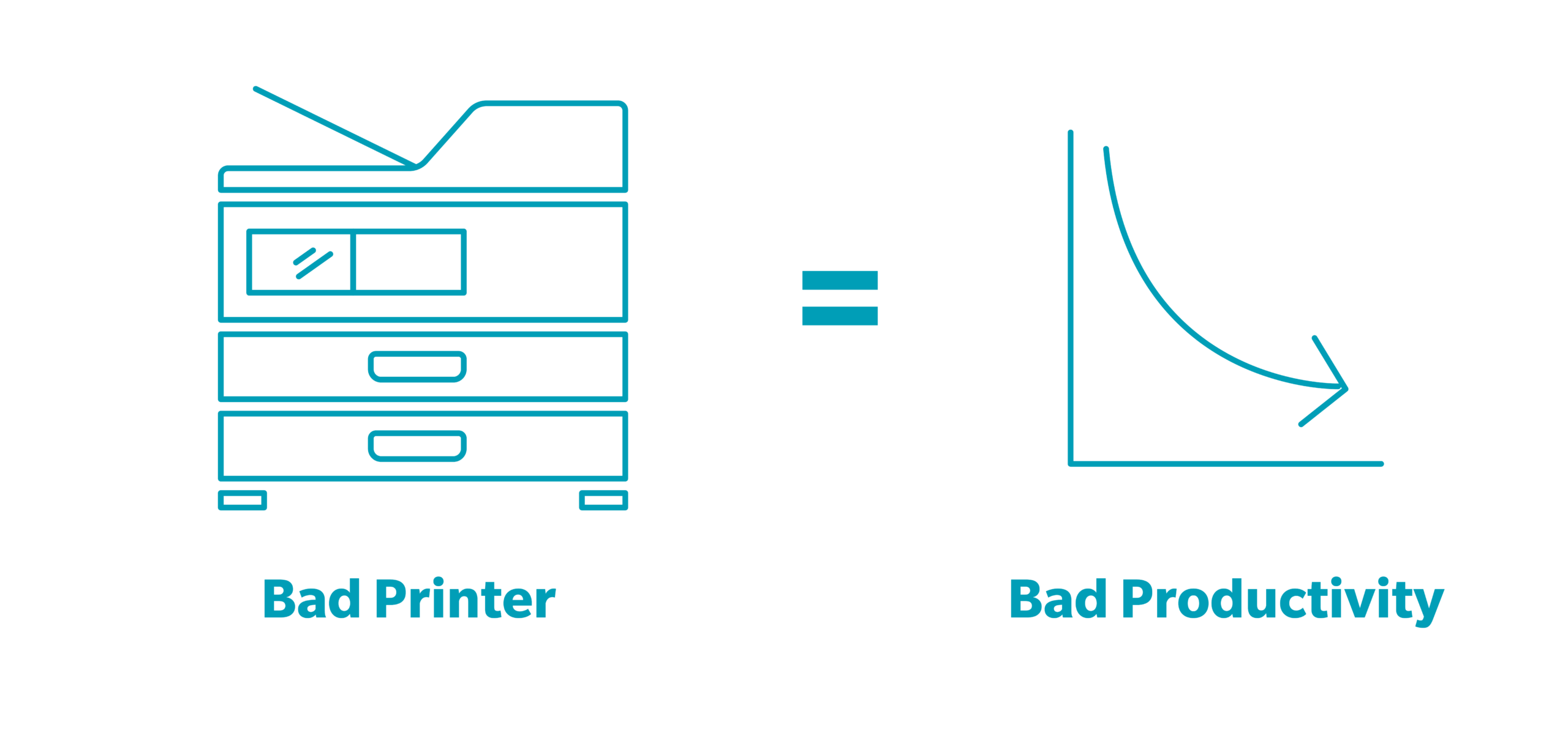 Bad Printer to bad productivity